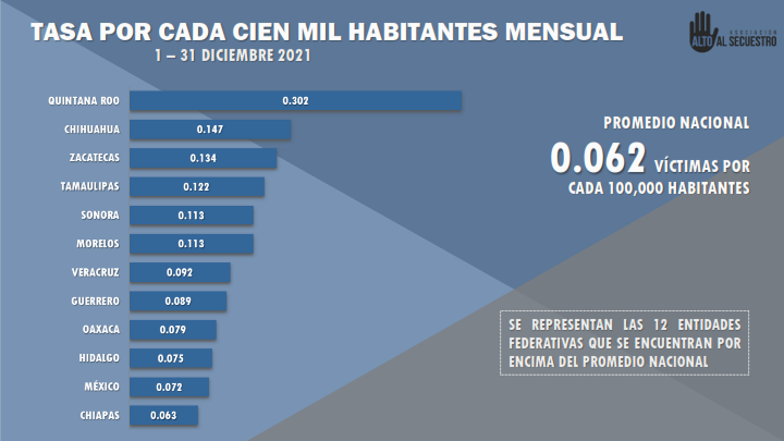 Tasa por cada 100 mil habitantes